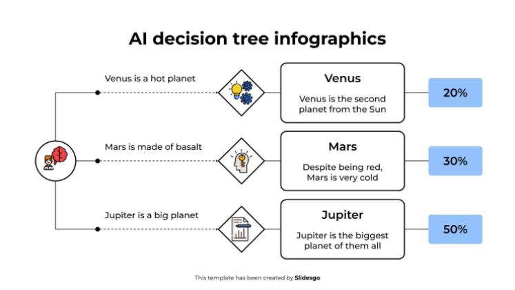AI Decision Tree Infographics presentation template 