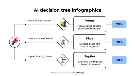 Infographie de l'arbre de décision de l'IA Modèles de présentation
