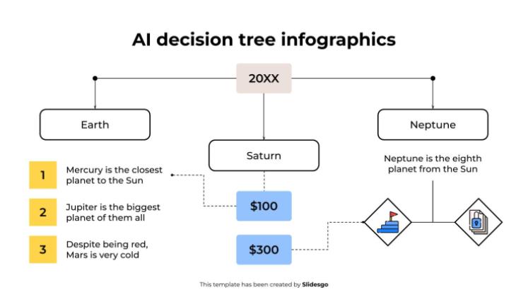 Infographie de l'arbre de décision de l'IA Modèles de présentation