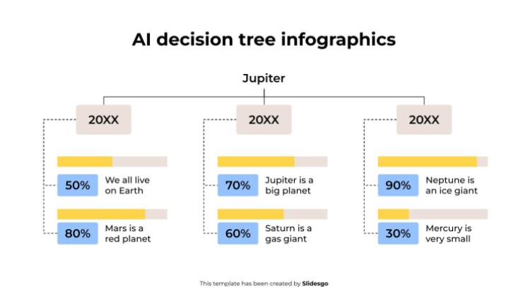 Infographie de l'arbre de décision de l'IA Modèles de présentation