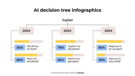 Infographie de l'arbre de décision de l'IA Modèles de présentation