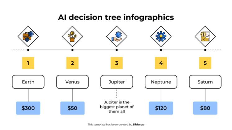 Infographie de l'arbre de décision de l'IA Modèles de présentation