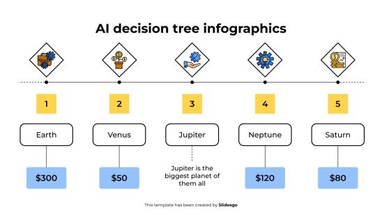 Infographie de l'arbre de décision de l'IA Modèles de présentation