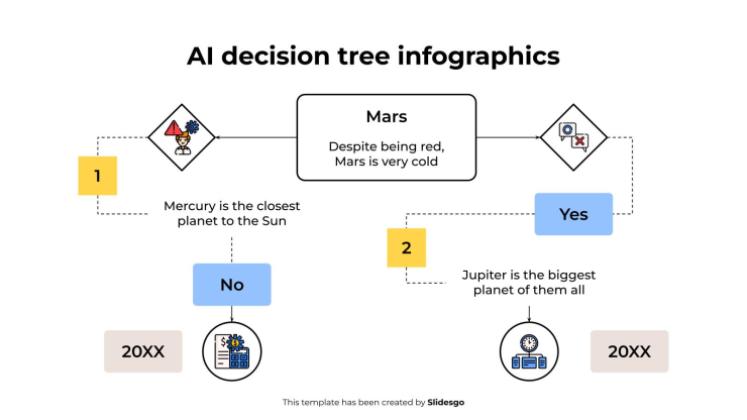 Infographie de l'arbre de décision de l'IA Modèles de présentation