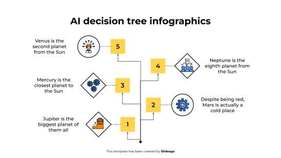 Infographie de l'arbre de décision de l'IA Modèles de présentation