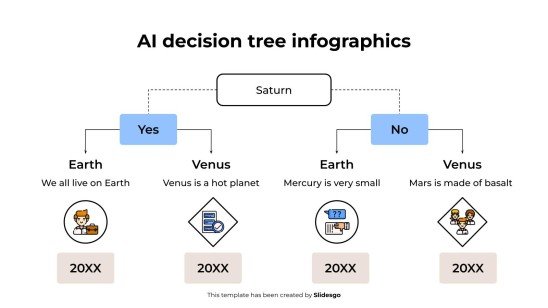 Infographie de l'arbre de décision de l'IA Modèles de présentation