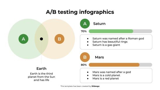 Infographies sur les tests A/B Modèles de présentation