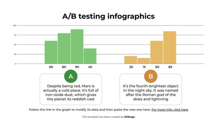 Infographies sur les tests A/B Modèles de présentation
