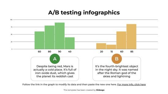 Infographies sur les tests A/B Modèles de présentation
