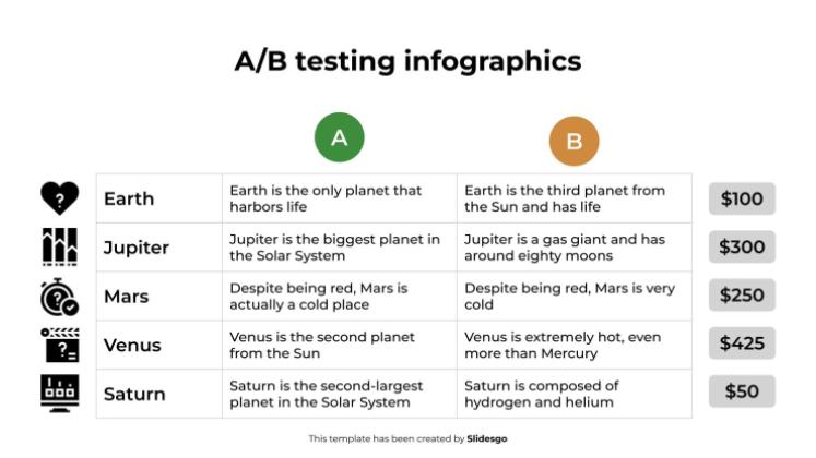 Infographies sur les tests A/B Modèles de présentation