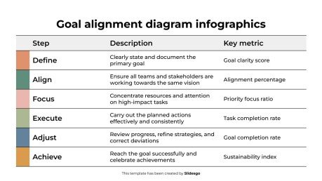 목표 정렬 다이어그램 인포그래픽 프레젠테이션 템플릿