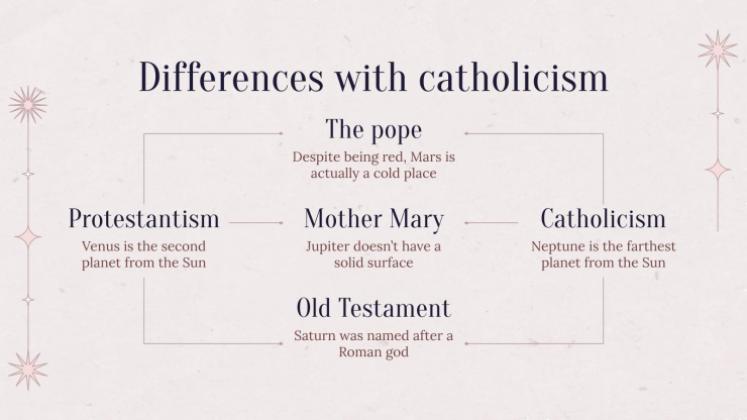 Evangelische Kirche Präsentationsvorlage