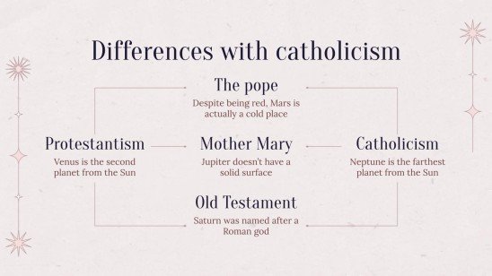 Evangelische Kirche Präsentationsvorlage