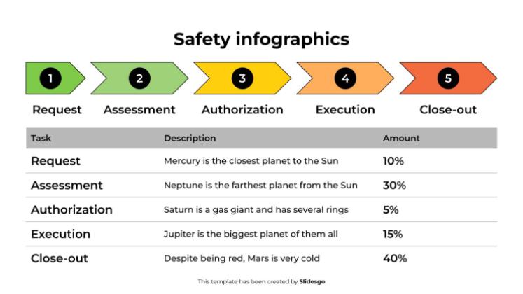 Safety Infographics presentation template 