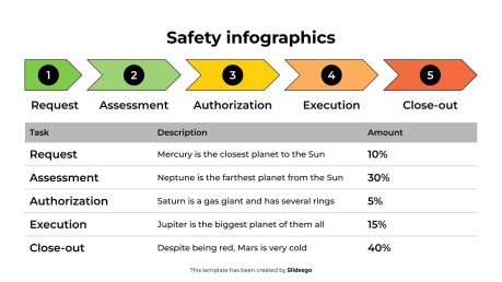 Modelo de apresentação Infográficos de segurança