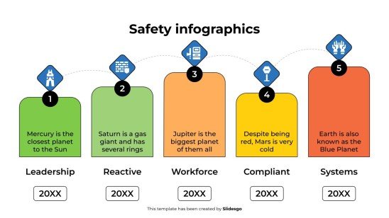 Modelo de apresentação Infográficos de segurança