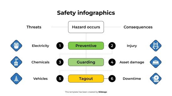 Modelo de apresentação Infográficos de segurança