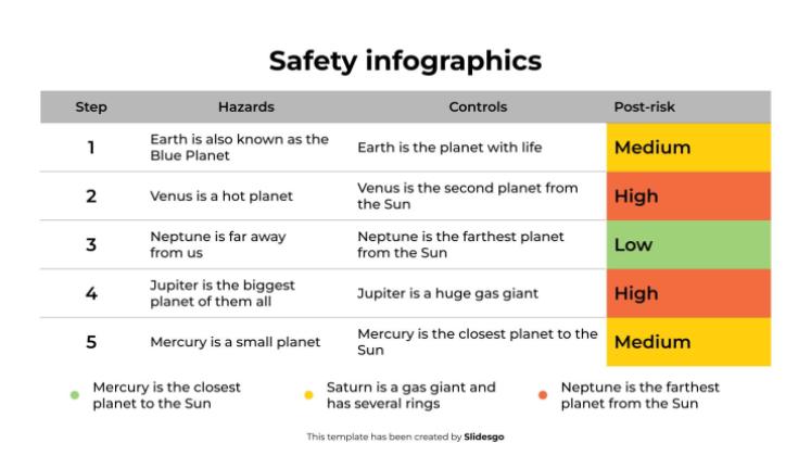 Modelo de apresentação Infográficos de segurança