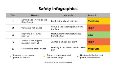 Modelo de apresentação Infográficos de segurança