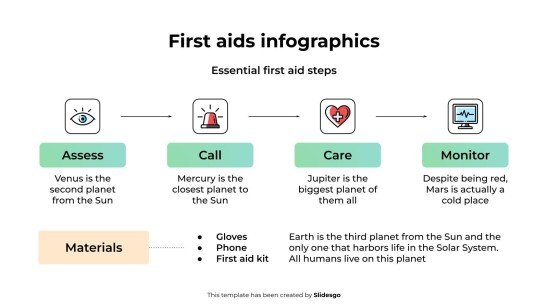 Infographies sur les premiers secours Modèles de présentation