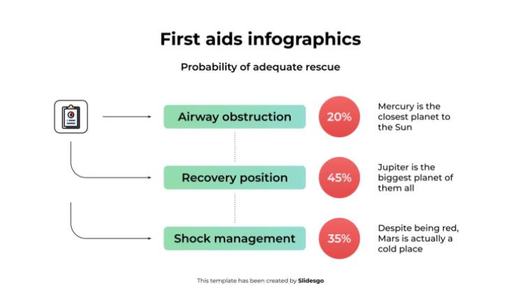 Infographies sur les premiers secours Modèles de présentation