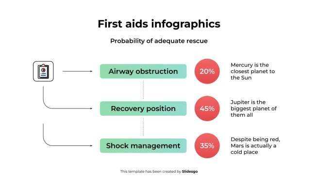 Infographies sur les premiers secours Modèles de présentation