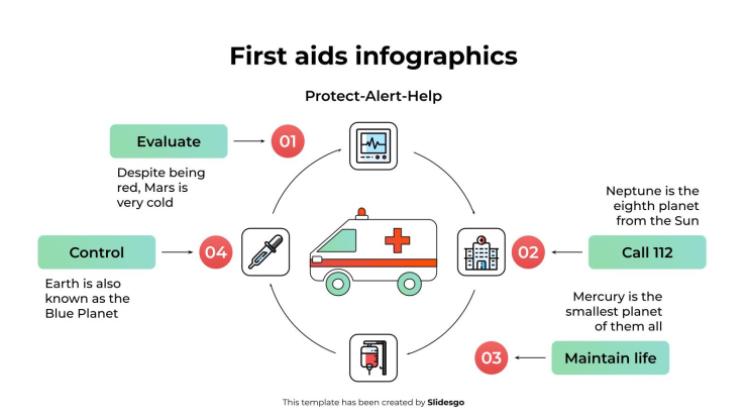 Infographies sur les premiers secours Modèles de présentation