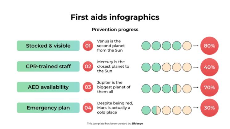 Infographies sur les premiers secours Modèles de présentation