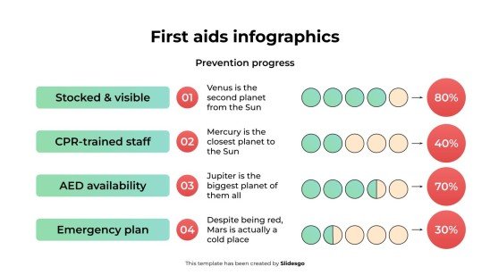 Infographies sur les premiers secours Modèles de présentation