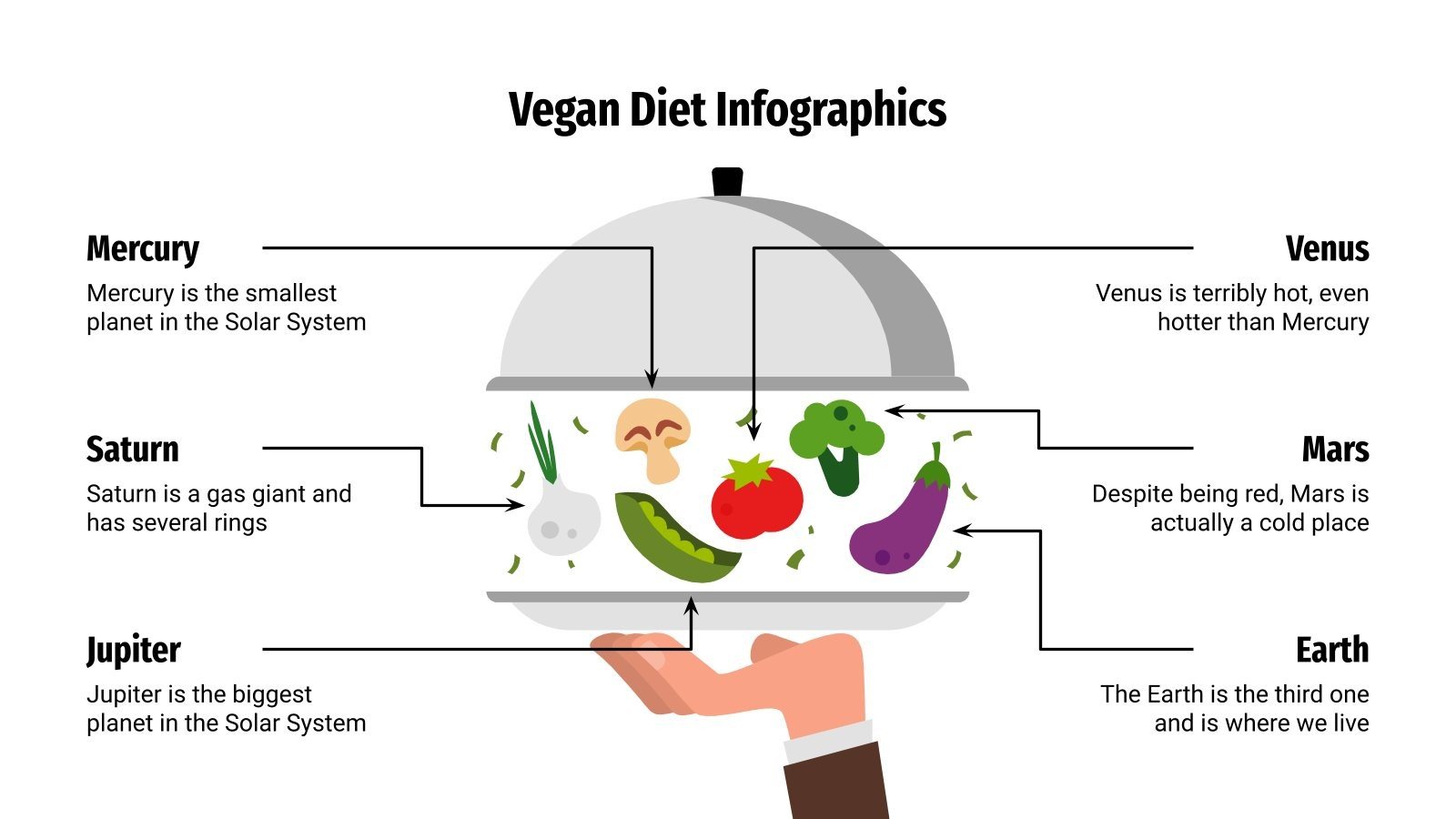Vegan Diet Infographics Google Slides & PowerPoint Theme