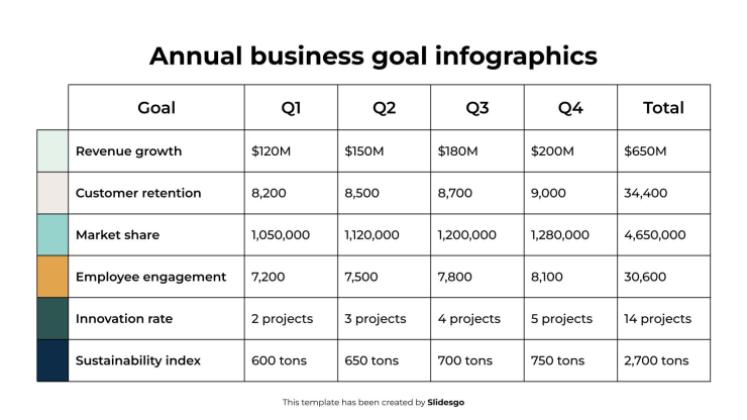 Plantilla de presentación Infografía de objetivos empresariales anuales
