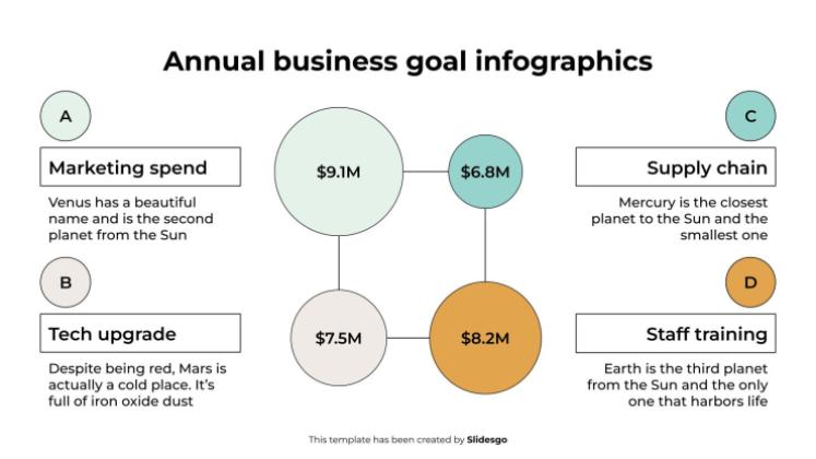 Plantilla de presentación Infografía de objetivos empresariales anuales