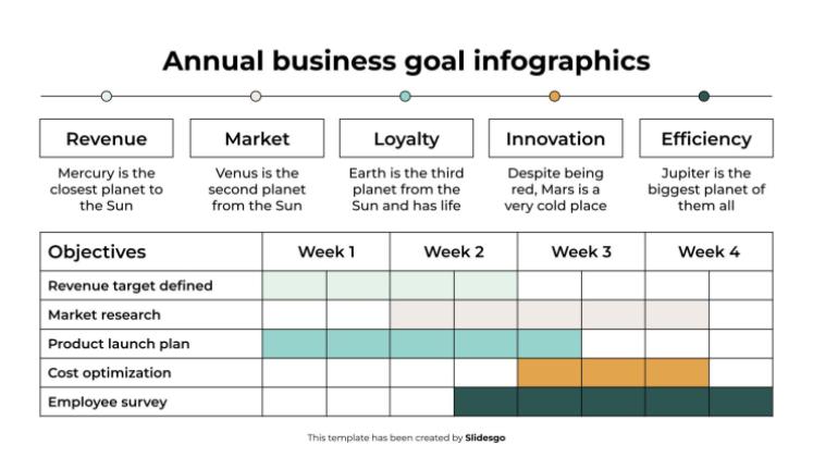 Plantilla de presentación Infografía de objetivos empresariales anuales