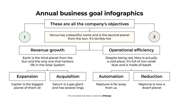 Plantilla de presentación Infografía de objetivos empresariales anuales