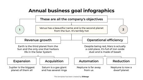 Plantilla de presentación Infografía de objetivos empresariales anuales