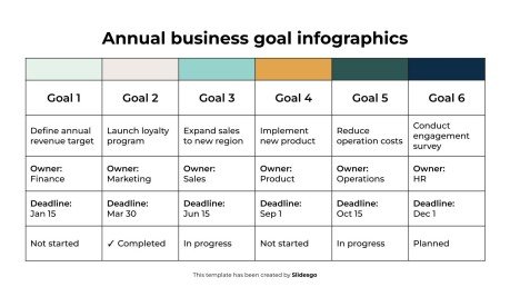 Plantilla de presentación Infografía de objetivos empresariales anuales