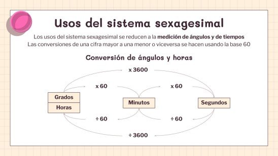 Plantilla de presentación Sistema sexagesimal