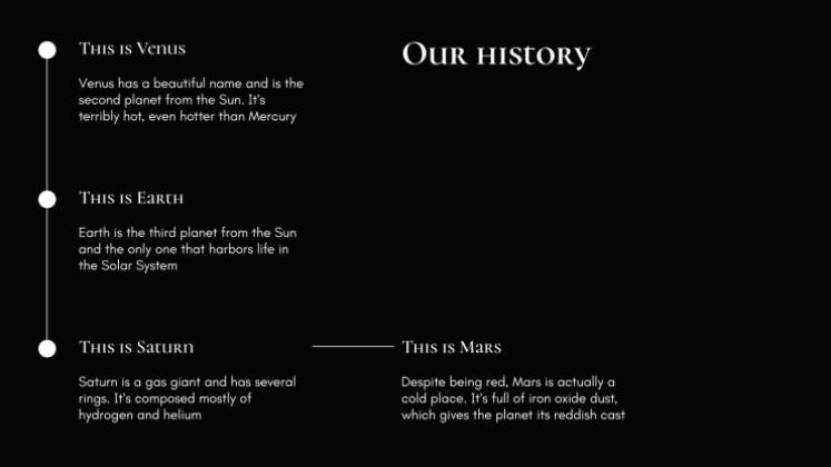 L'héritage littéraire de Shakespeare Modèles de présentation