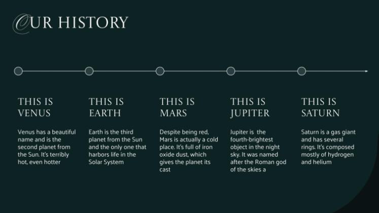 Les essentiels de la conception de costumes Modèles de présentation