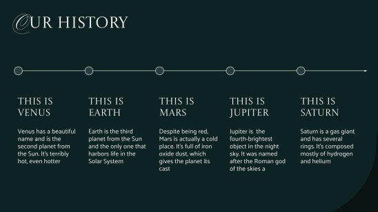 Les essentiels de la conception de costumes Modèles de présentation