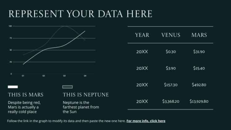 Les essentiels de la conception de costumes Modèles de présentation