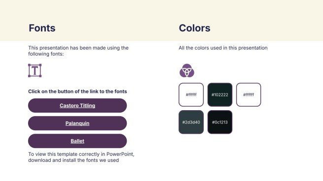 Les essentiels de la conception de costumes Modèles de présentation