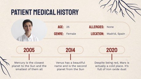Heart Failure Clinical Case presentation template 
