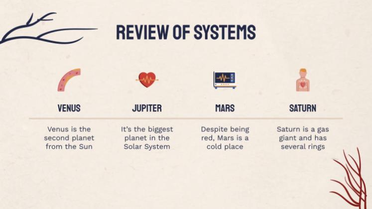 Heart Failure Clinical Case presentation template 