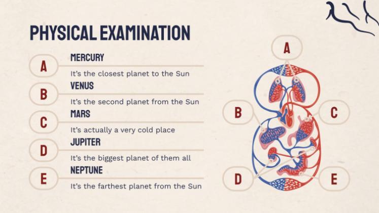 Heart Failure Clinical Case presentation template 