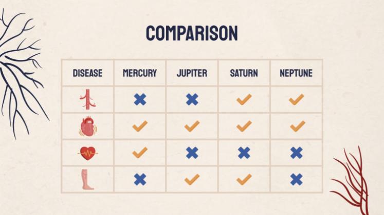 Heart Failure Clinical Case presentation template 