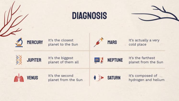 Heart Failure Clinical Case presentation template 