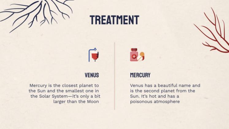 Heart Failure Clinical Case presentation template 