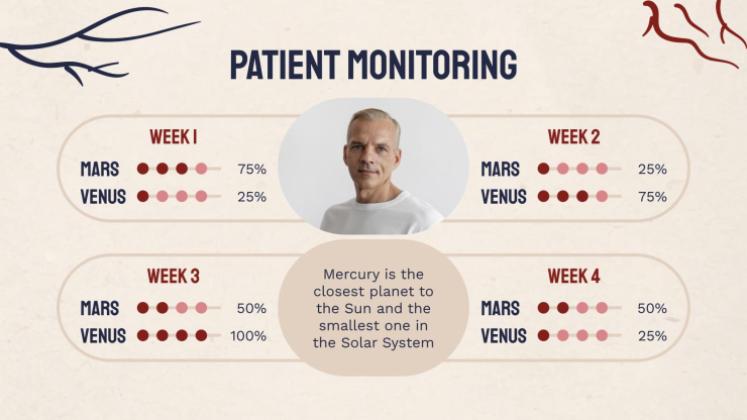Heart Failure Clinical Case presentation template 