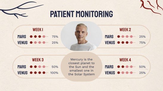 Heart Failure Clinical Case presentation template 